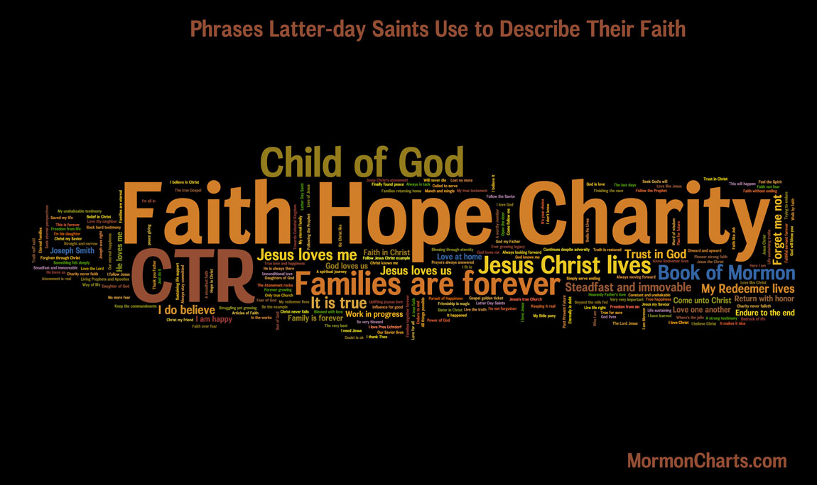 Phrases Used By Latter day Saints To Describe Their Faith