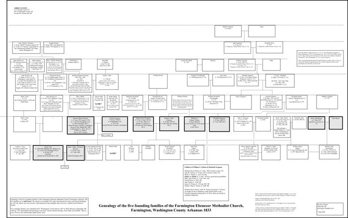 Creating Genealogy Charts of Groups of Interrelated Families For Clues to  Your Ancestry :: The Church of Jesus Christ of Latter-Day Saints Charts